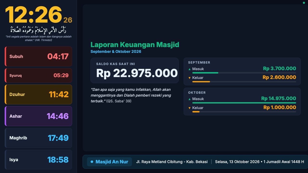 Slide laporan keuangan masjid di TV